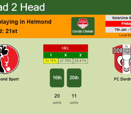 H2H, PREDICTION. Helmond Sport vs FC Dordrecht | Odds, preview, pick, kick-off time 07-01-2022 - Eerste Divisie