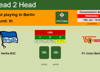 H2H, PREDICTION. Hertha BSC vs FC Union Berlin | Odds, preview, pick, kick-off time 19-01-2022 - DFB Pokal