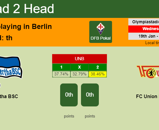 H2H, PREDICTION. Hertha BSC vs FC Union Berlin | Odds, preview, pick, kick-off time 19-01-2022 - DFB Pokal
