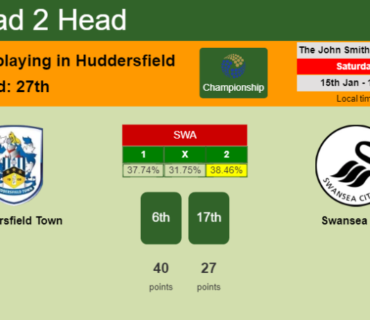 H2H, PREDICTION. Huddersfield Town vs Swansea City | Odds, preview, pick, kick-off time 15-01-2022 - Championship