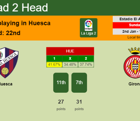 H2H, PREDICTION. Huesca vs Girona | Odds, preview, pick, kick-off time 02-01-2022 - La Liga 2