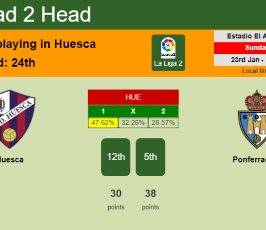 H2H, PREDICTION. Huesca vs Ponferradina | Odds, preview, pick, kick-off time 23-01-2022 - La Liga 2