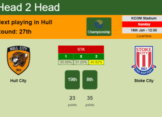 H2H, PREDICTION. Hull City vs Stoke City | Odds, preview, pick, kick-off time 16-01-2022 - Championship