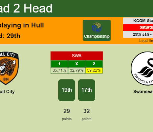 H2H, PREDICTION. Hull City vs Swansea City | Odds, preview, pick, kick-off time 29-01-2022 - Championship
