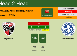 H2H, PREDICTION. Ingolstadt vs Darmstadt 98 | Odds, preview, pick, kick-off time 22-01-2022 - 2. Bundesliga