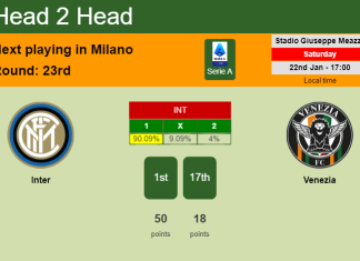 H2H, PREDICTION. Inter vs Venezia | Odds, preview, pick, kick-off time 22-01-2022 - Serie A
