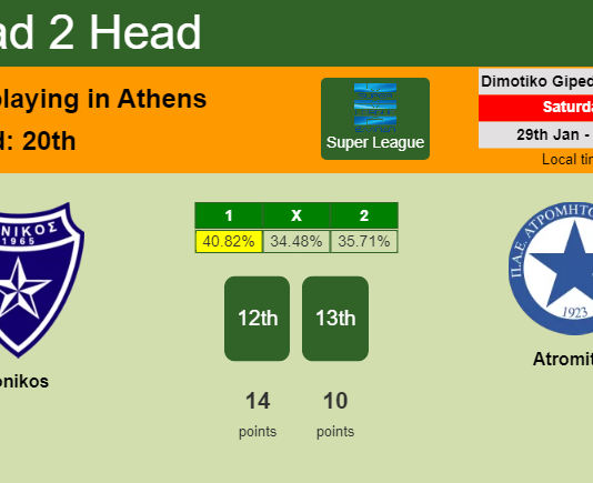 H2H, PREDICTION. Ionikos vs Atromitos | Odds, preview, pick, kick-off time 29-01-2022 - Super League