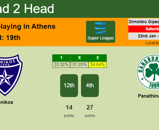 H2H, PREDICTION. Ionikos vs Panathinaikos | Odds, preview, pick, kick-off time 22-01-2022 - Super League