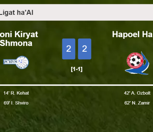 Ironi Kiryat Shmona and Hapoel Haifa draw 2-2 on Saturday