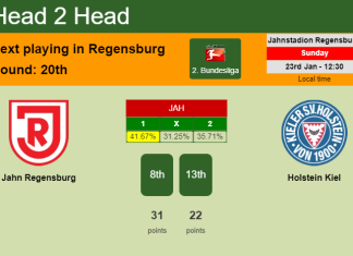 H2H, PREDICTION. Jahn Regensburg vs Holstein Kiel | Odds, preview, pick, kick-off time 23-01-2022 - 2. Bundesliga