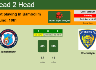 H2H, PREDICTION. Jamshedpur vs Chennaiyin | Odds, preview, pick, kick-off time 02-01-2022 - Indian Super League