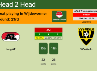 H2H, PREDICTION. Jong AZ vs VVV-Venlo | Odds, preview, pick, kick-off time 21-01-2022 - Eerste Divisie
