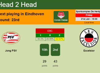 H2H, PREDICTION. Jong PSV vs Excelsior | Odds, preview, pick, kick-off time 21-01-2022 - Eerste Divisie