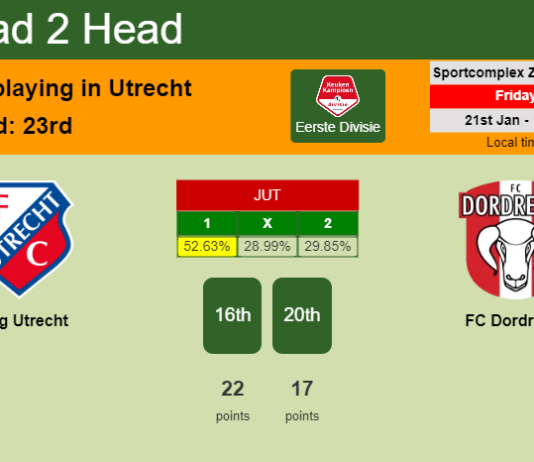 H2H, PREDICTION. Jong Utrecht vs FC Dordrecht | Odds, preview, pick, kick-off time - Eerste Divisie
