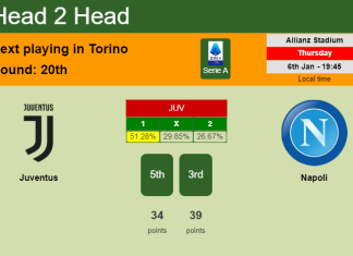 H2H, PREDICTION. Juventus vs Napoli | Odds, preview, pick, kick-off time 06-01-2022 - Serie A