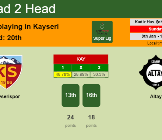 H2H, PREDICTION. Kayserispor vs Altay | Odds, preview, pick, kick-off time 09-01-2022 - Super Lig