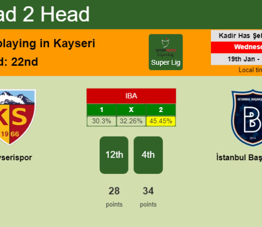 H2H, PREDICTION. Kayserispor vs İstanbul Başakşehir | Odds, preview, pick, kick-off time 19-01-2022 - Super Lig