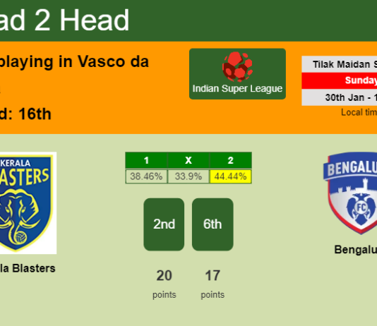 H2H, PREDICTION. Kerala Blasters vs Bengaluru | Odds, preview, pick, kick-off time - Indian Super League