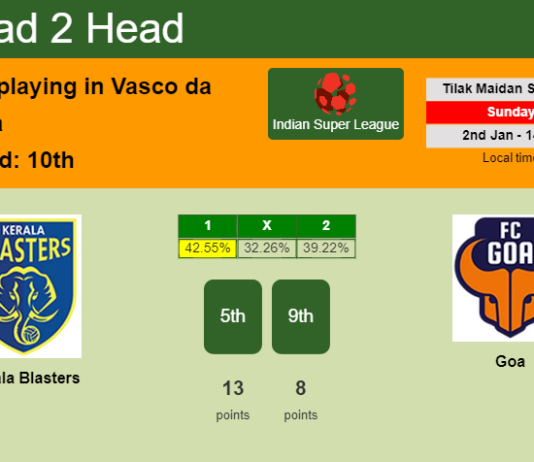 H2H, PREDICTION. Kerala Blasters vs Goa | Odds, preview, pick, kick-off time - Indian Super League