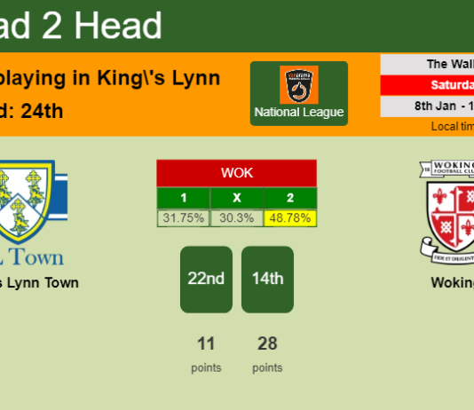 H2H, PREDICTION. King's Lynn Town vs Woking | Odds, preview, pick, kick-off time 08-01-2022 - National League