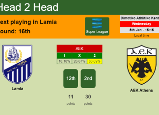 H2H, PREDICTION. Lamia vs AEK Athens | Odds, preview, pick, kick-off time 05-01-2022 - Super League