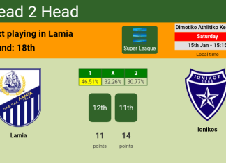 H2H, PREDICTION. Lamia vs Ionikos | Odds, preview, pick, kick-off time 15-01-2022 - Super League