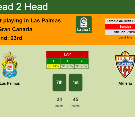 H2H, PREDICTION. Las Palmas vs Almería | Odds, preview, pick, kick-off time 09-01-2022 - La Liga 2
