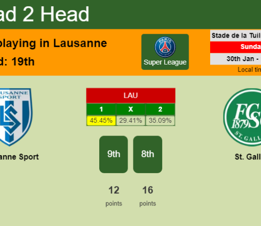 H2H, PREDICTION. Lausanne Sport vs St. Gallen | Odds, preview, pick, kick-off time 30-01-2022 - Super League
