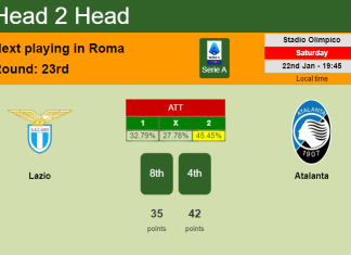 H2H, PREDICTION. Lazio vs Atalanta | Odds, preview, pick, kick-off time 22-01-2022 - Serie A