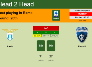 H2H, PREDICTION. Lazio vs Empoli | Odds, preview, pick, kick-off time 06-01-2022 - Serie A