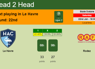 H2H, PREDICTION. Le Havre vs Rodez | Odds, preview, pick, kick-off time 22-01-2022 - Ligue 2