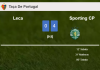 Sporting CP defeats Leca 4-0 after playing a incredible match