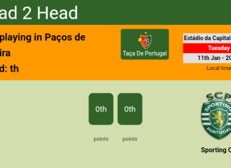 H2H, PREDICTION. Leca vs Sporting CP | Odds, preview, pick, kick-off time 11-01-2022 - Taça De Portugal