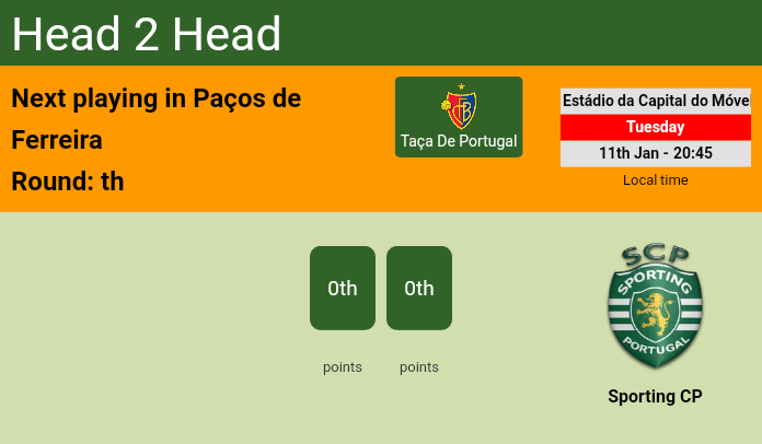 H2H, PREDICTION. Leca vs Sporting CP | Odds, preview, pick, kick-off time 11-01-2022 - Taça De Portugal