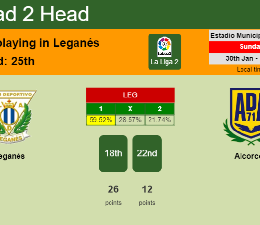 H2H, PREDICTION. Leganés vs Alcorcón | Odds, preview, pick, kick-off time 30-01-2022 - La Liga 2