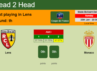 H2H, PREDICTION. Lens vs Monaco | Odds, preview, pick, kick-off time 30-01-2022 - Coupe de France