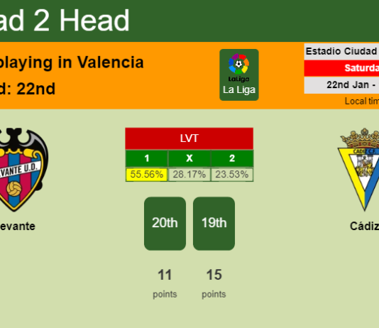 H2H, PREDICTION. Levante vs Cádiz | Odds, preview, pick, kick-off time 22-01-2022 - La Liga