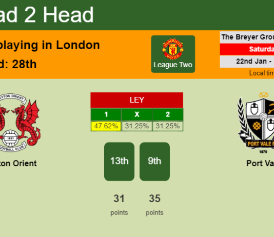 H2H, PREDICTION. Leyton Orient vs Port Vale | Odds, preview, pick, kick-off time 22-01-2022 - League Two