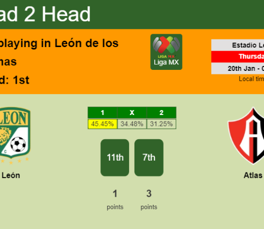 H2H, PREDICTION. León vs Atlas | Odds, preview, pick, kick-off time 19-01-2022 - Liga MX