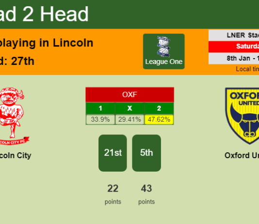 H2H, PREDICTION. Lincoln City vs Oxford United | Odds, preview, pick, kick-off time 08-01-2022 - League One
