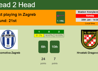 H2H, PREDICTION. Lokomotiva Zagreb vs Hrvatski Dragovoljac | Odds, preview, pick, kick-off time 30-01-2022 - 1. HNL