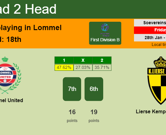 H2H, PREDICTION. Lommel United vs Lierse Kempenzonen | Odds, preview, pick, kick-off time 28-01-2022 - First Division B