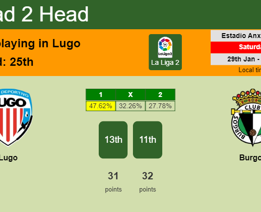 H2H, PREDICTION. Lugo vs Burgos | Odds, preview, pick, kick-off time 29-01-2022 - La Liga 2