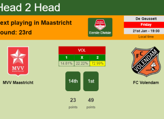 H2H, PREDICTION. MVV Maastricht vs FC Volendam | Odds, preview, pick, kick-off time 21-01-2022 - Eerste Divisie