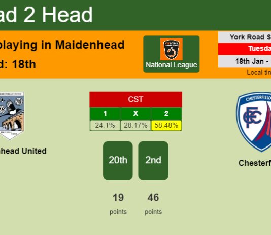 H2H, PREDICTION. Maidenhead United vs Chesterfield | Odds, preview, pick, kick-off time 18-01-2022 - National League