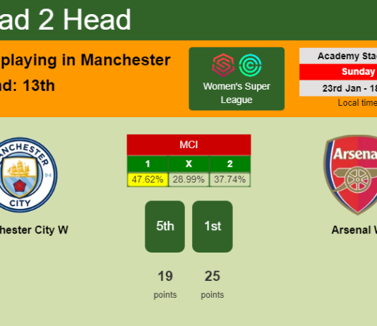 H2H, PREDICTION. Manchester City W vs Arsenal W | Odds, preview, pick, kick-off time 23-01-2022 - Women's Super League