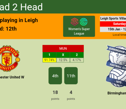 H2H, PREDICTION. Manchester United W vs Birmingham W | Odds, preview, pick, kick-off time 15-01-2022 - Women's Super League