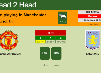 H2H, PREDICTION. Manchester United vs Aston Villa | Odds, preview, pick, kick-off time 10-01-2022 - FA Cup