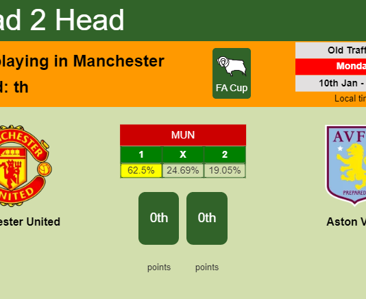 H2H, PREDICTION. Manchester United vs Aston Villa | Odds, preview, pick, kick-off time 10-01-2022 - FA Cup