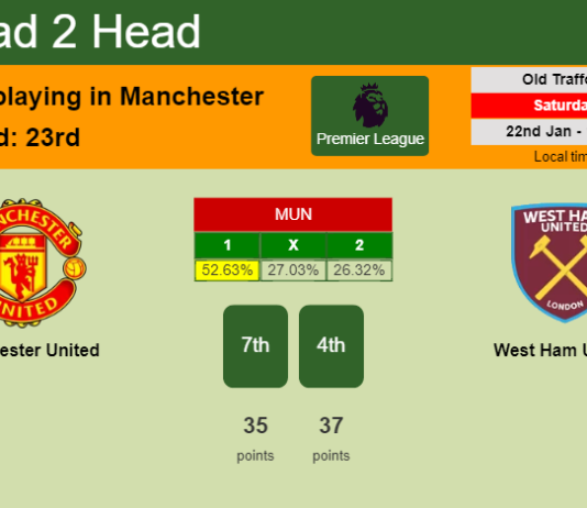 H2H, PREDICTION. Manchester United vs West Ham United | Odds, preview, pick, kick-off time 22-01-2022 - Premier League